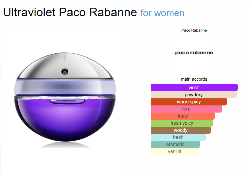 Inspired By - Ultraviolet - Paco Rabanne 