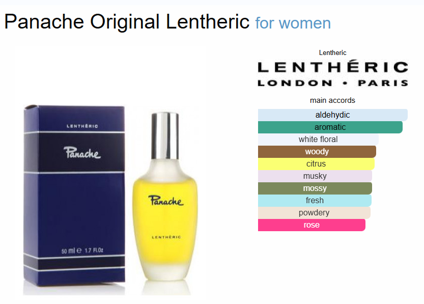 Inspired By - Panache - Lentheric