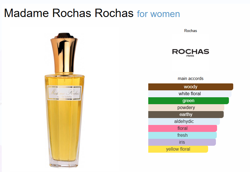 Inspired By - Madame - Rochas