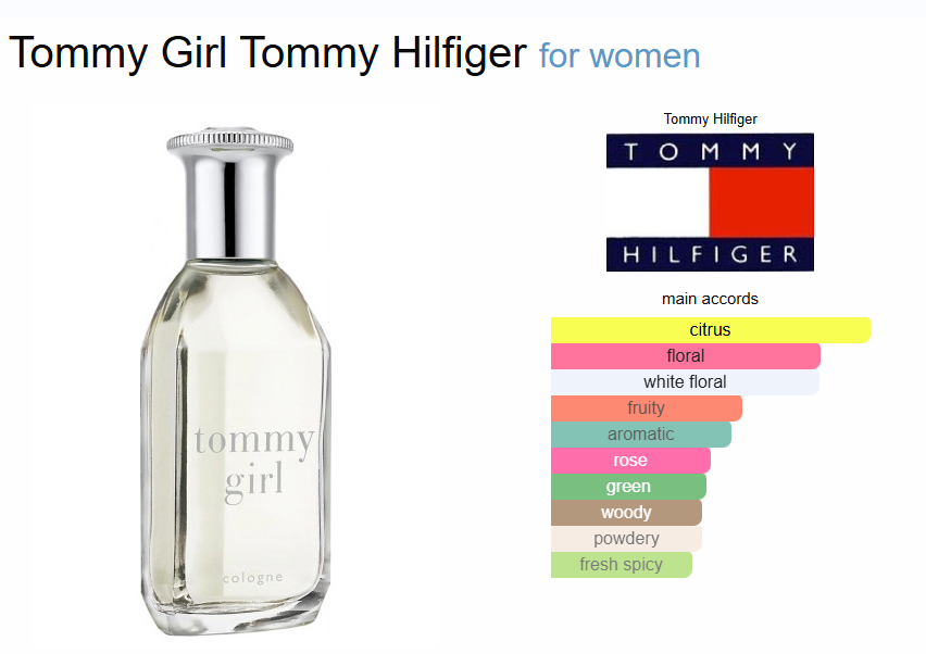 Inspired By - Tommy Girl - Tommy Hilfiger