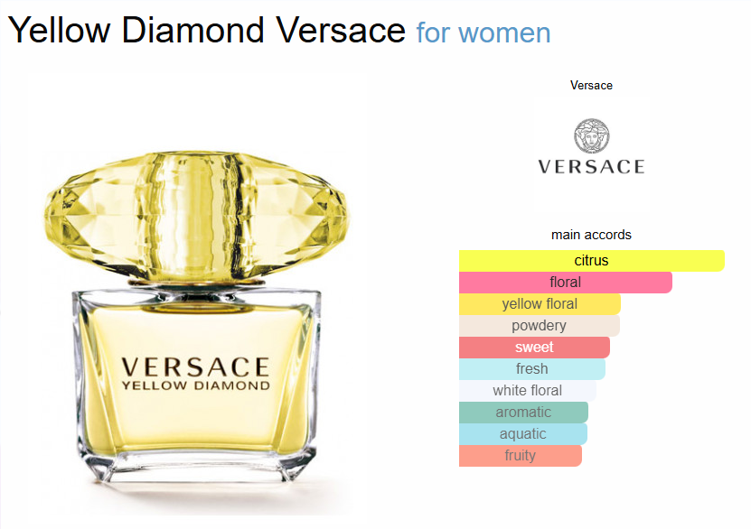 Inspired By - Yellow Diamonds - Versace 