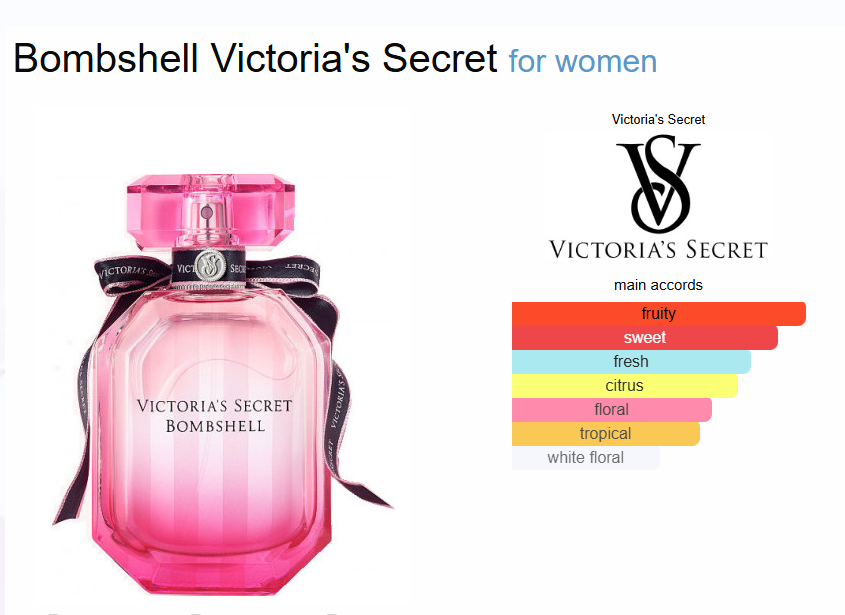 Inspired By - Bombshell - Victoria Secret