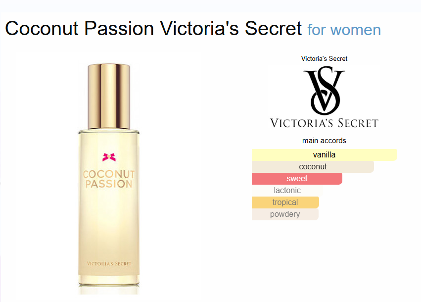 Inspired By - Coconut Passion - Victoria Secret 