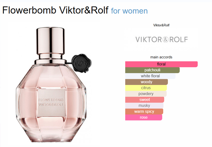 Inspired By - Flowerbomb - Viktor & Rolf