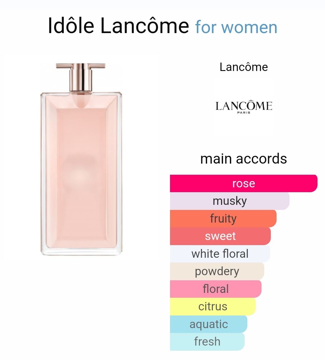 Inspired By - Idôle - Lancôme