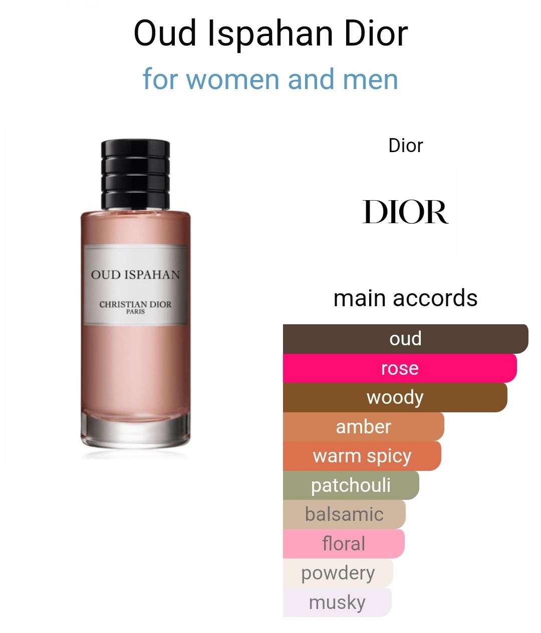 Inspired By - OUD Ispahan - Dior