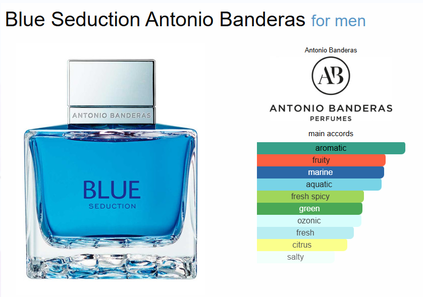 Inspired By - Blue Seduction - Antonio Banderas