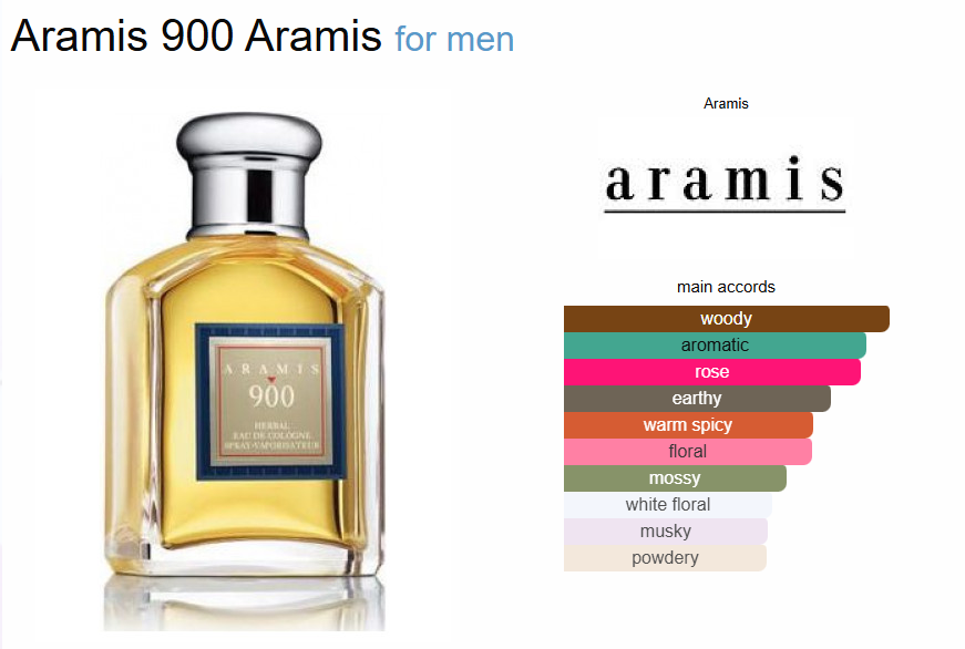 Inspired By - Aramis 900 - Aramis