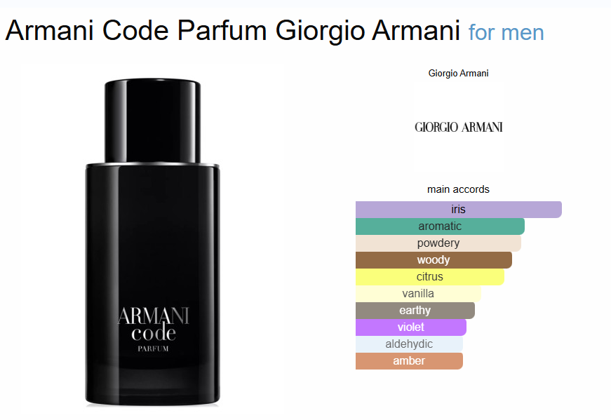 Inspired By - Armani Code - Giorgio Armani