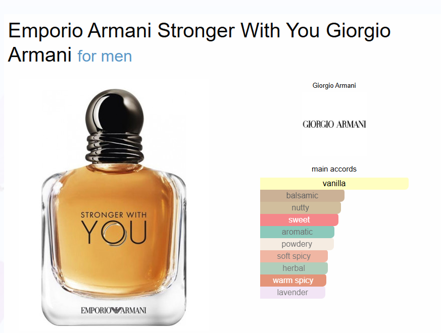 Inspired By - Stronger with you - Giorgio Armani 