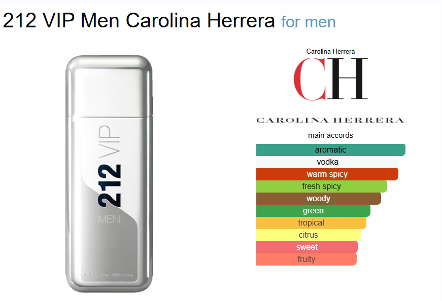 Inspired - 212 VIP Men - Carolina Herrera 