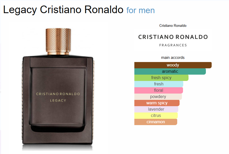 Inspired - Legacy - Christiano Renaldo