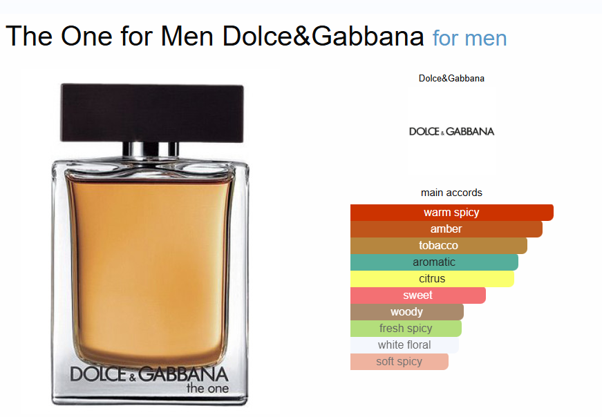 Inspired - The One - Dolce & Gabbana