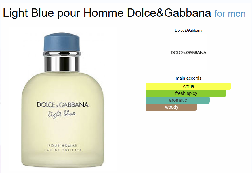 Inspired - Light Blue for Men - Dolce & Gabbana