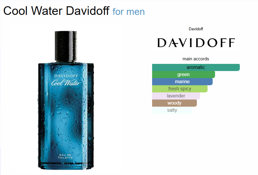 Inspired - Cool Water - Davidoff