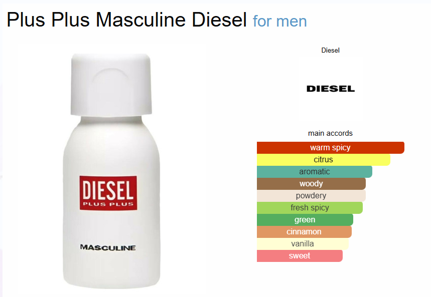 Inspired - Plus Plus Masculine - Diesel