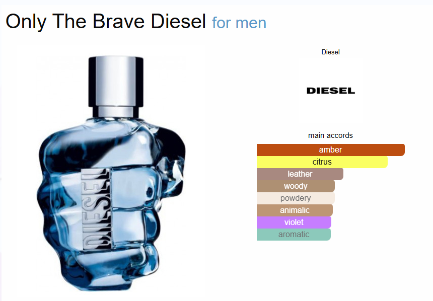 Inspired - Only The Brave - Diesel 