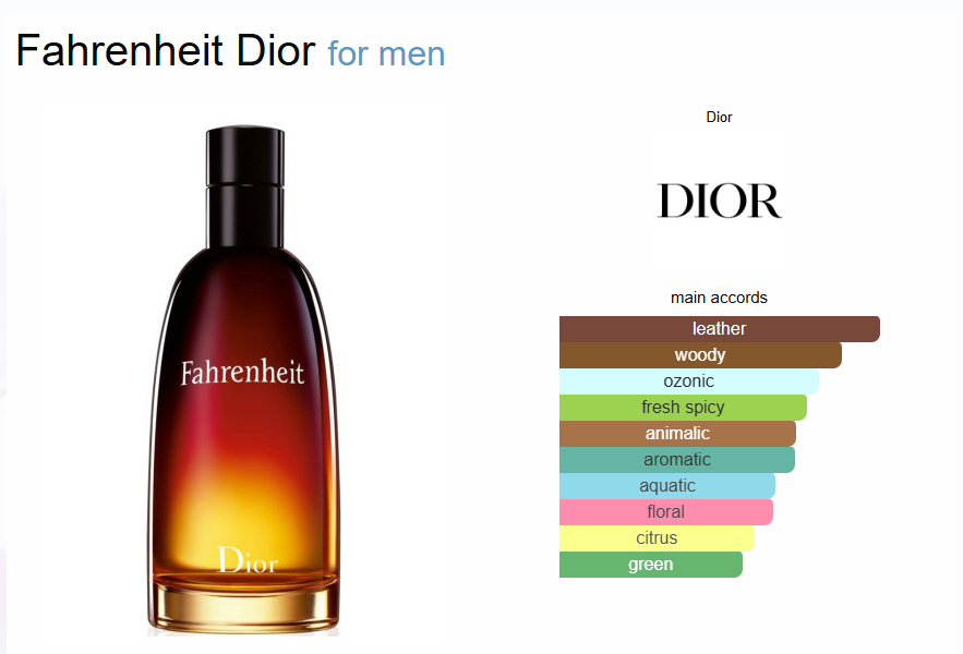 Inspired - Fahrenheit For Men - Dior