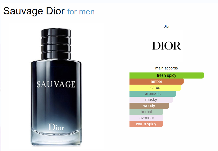 Inspired - Sauvage - Dior 