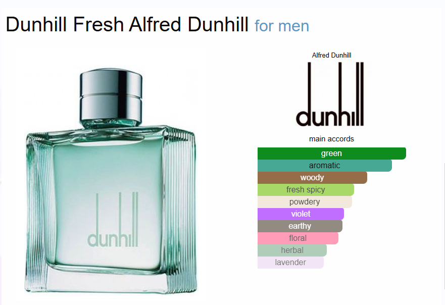 Inspired - Fresh - Dunhill 