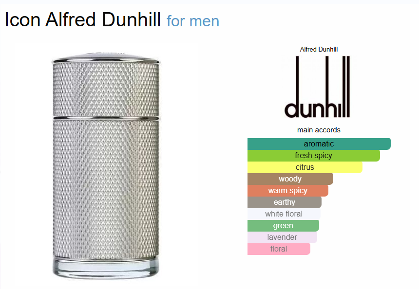 Inspired - Icon - Dunhill (Original)