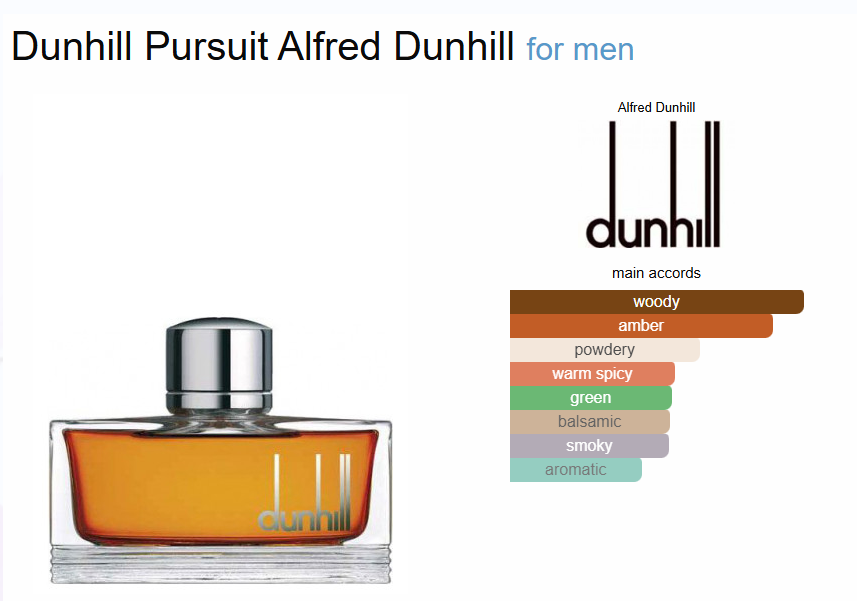 Inspired - Persuit - Dunhill  