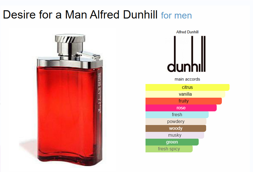 Inspired - Desire Red - Dunhill   