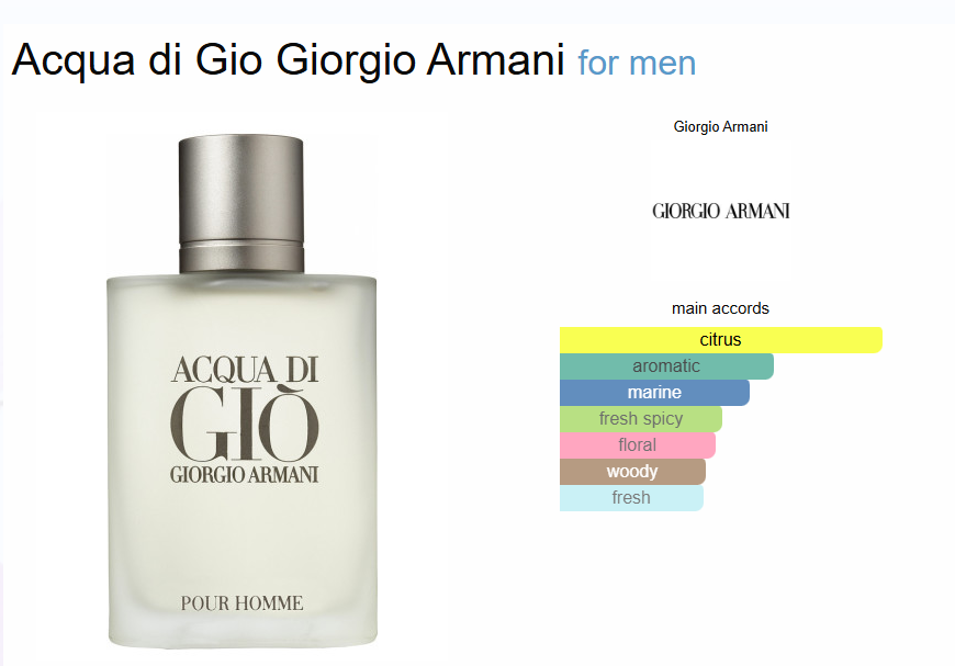 Inspired - Acqua Di Gio - Giorgio Armani