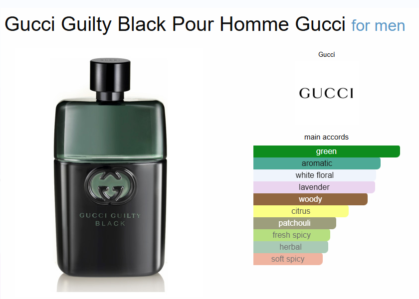 Inspired - Gucci Guilty Black For Men - Gucci 