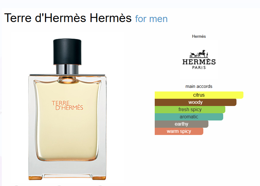 Inspired by - Hermès - Terre d'Hermès 