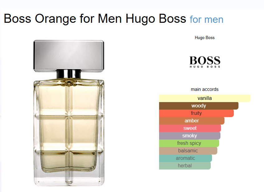 Inspired by - Boss Orange For Men - Hugo Boss 