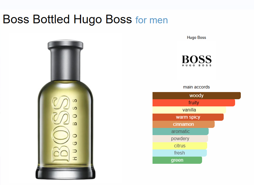 Inspired by - Boss Bottled - Hugo Boss  