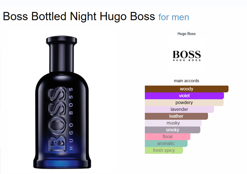 Inspired by - Boss Bottled Night - Hugo Boss   