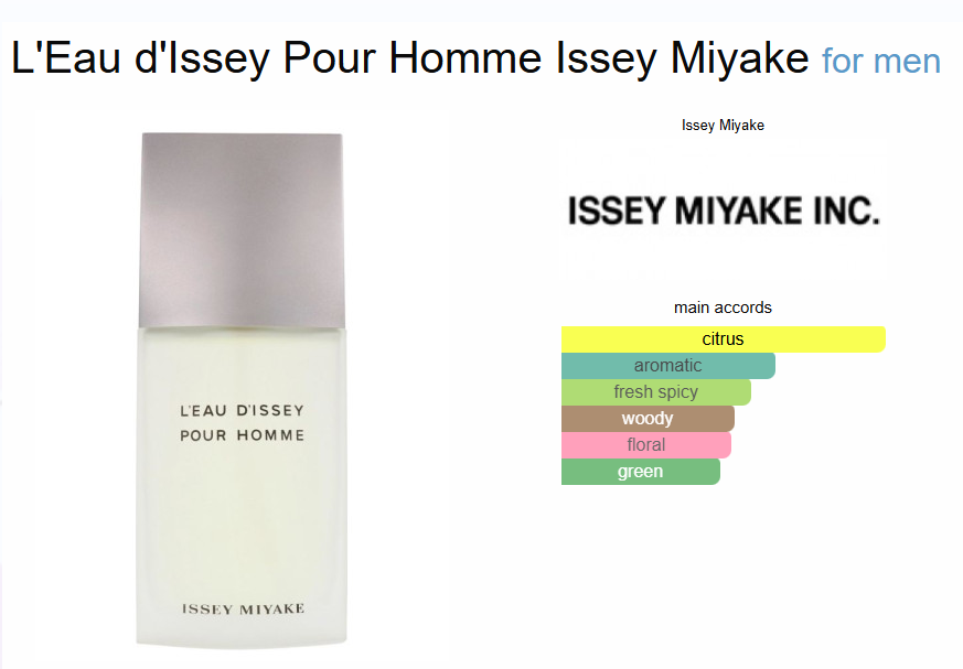 Inspired by - Issey Miyake for Men - Issey Miyake