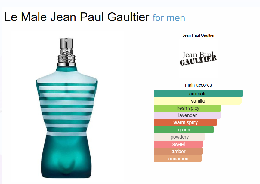 Inspired by - Le Male - Jean Paul Gaultier