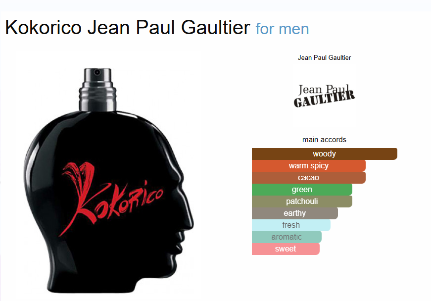 Inspired by - Kokorico - Jean Paul Gaultier