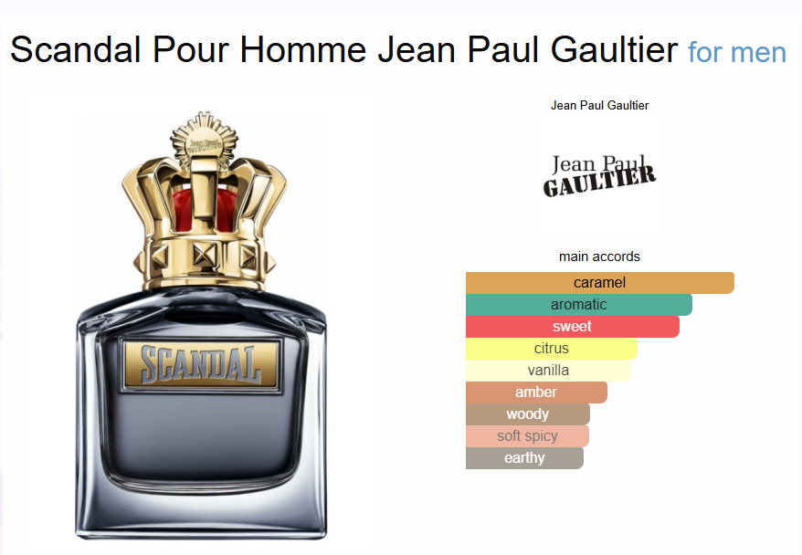 Inspired by - Scandal Pour Homme - Jean Paul Gaultier 