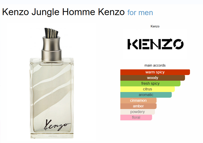 Inspired by - Jungle Homme - Kenzo