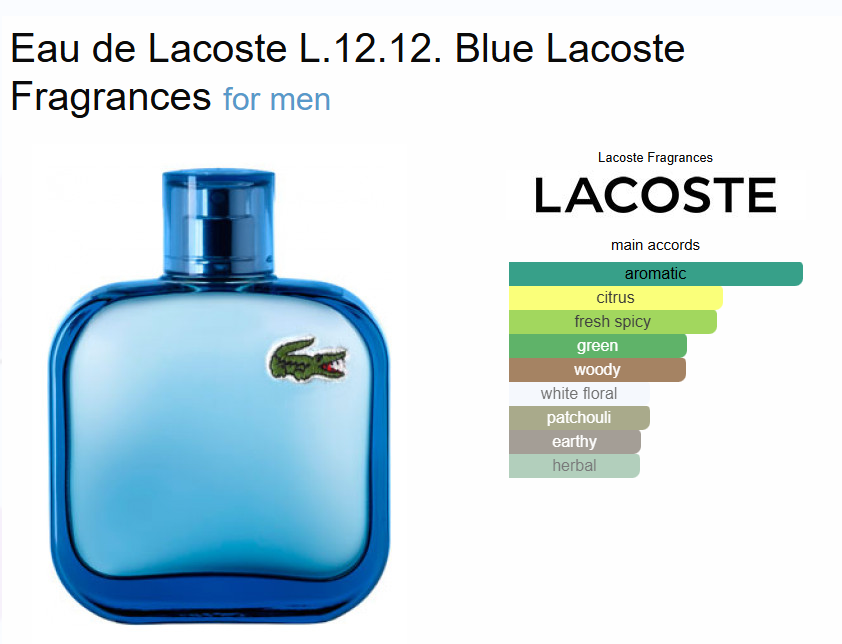 Inspired by - Le Eau Blue - Lacoste 