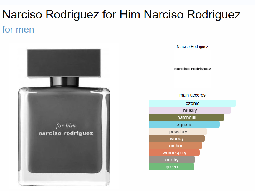 Inspired By - Narciso Rodriguez For Men - Narciso Rodriguez