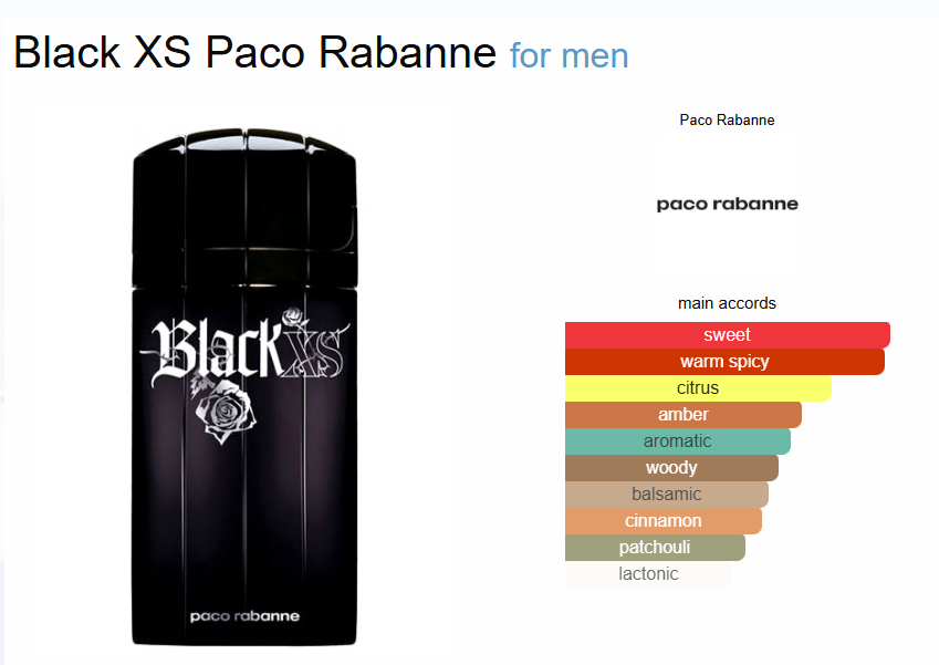 Inspired By - Black XS - Paco Rabanne