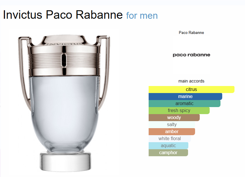 Inspired By - Invictus - Paco Rabanne 