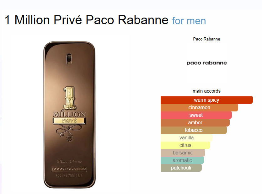 Inspired By - 1 Million Privé - Paco Rabanne  