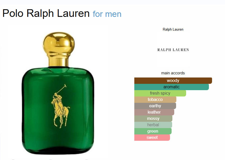 Inspired By - Polo Green - Ralph Lauren