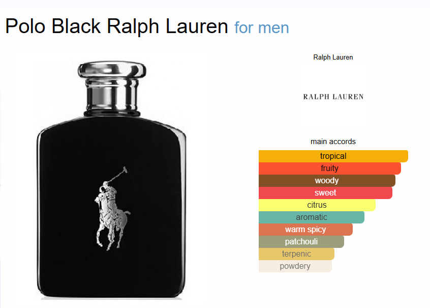 Inspired By - Polo Black - Ralph Lauren 