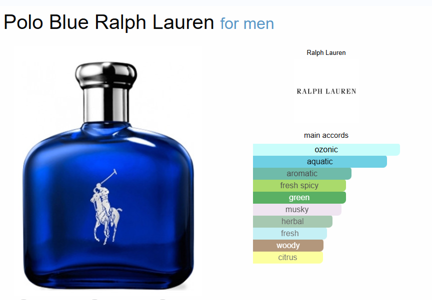 Inspired By - Polo Blue - Ralph Lauren  