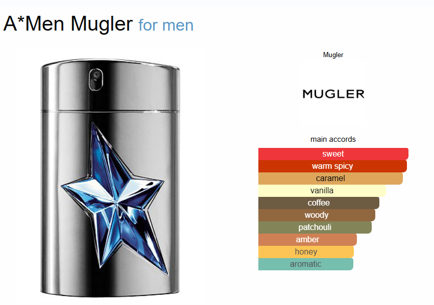 Inspired By - Angel Men - Thierry Mugler