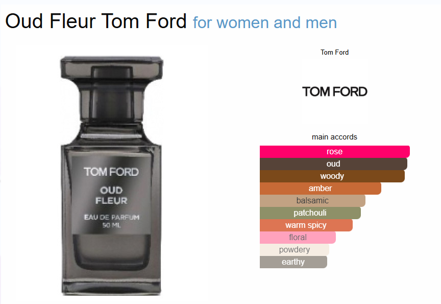 Inspired By - Fleur OUD - Tom Ford 