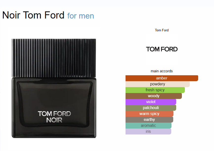 Inspired By - Nior - Tom Ford  