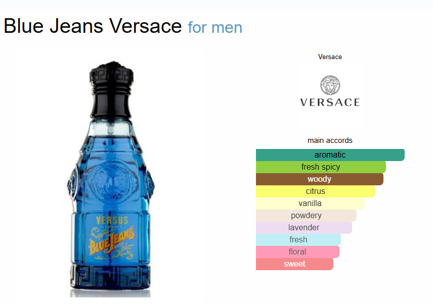 Inspired By - Blue Jeans - Versace